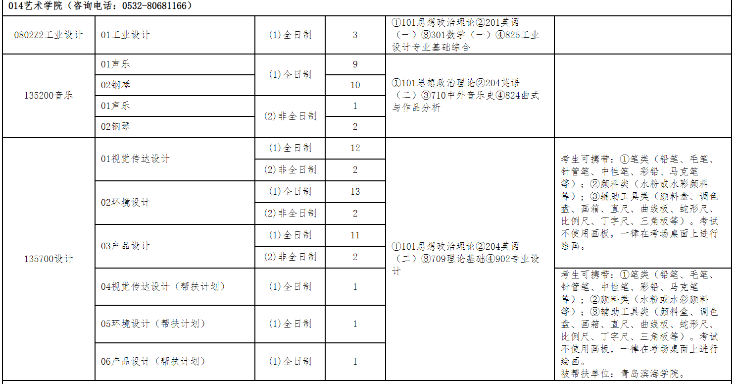 山东科技大学艺术学院2026年考研招生人数