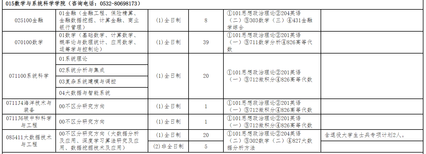 山东科技大学数学与系统科学学院2026年考研招生人数