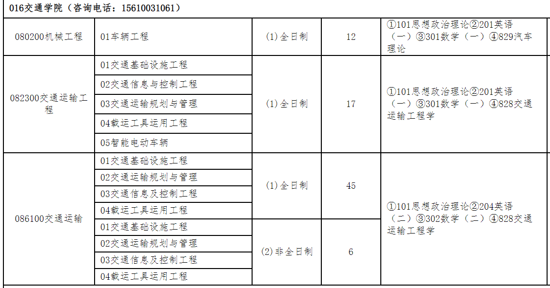 山东科技大学交通学院2026年考研招生人数