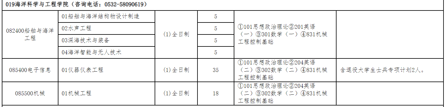 山东科技大学海洋科学与工程学院2026年考研招生人数