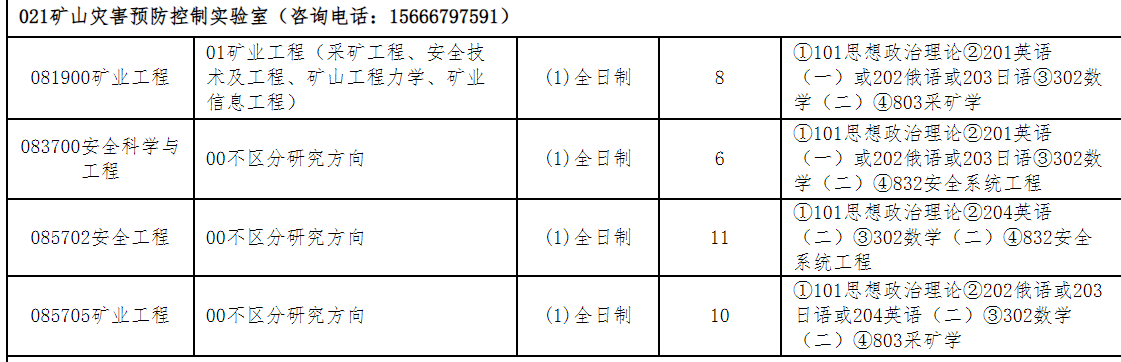山东科技大学矿山灾害预防控制实验室2026年考研招生人数