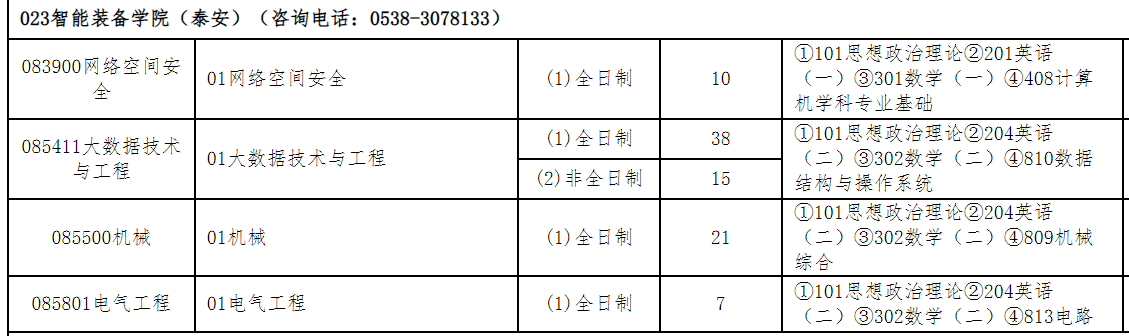 山东科技大学智能装备学院2026年考研招生人数