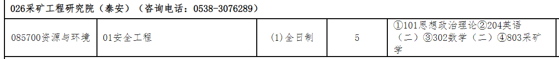 山东科技大学采矿工程研究院(泰安)2026年考研招生人数