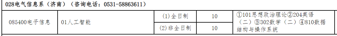 山东科技大学电气信息系(济南)2026年考研招生人数