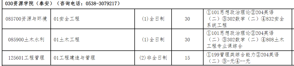 山东科技大学资源学院(泰安)2026年考研招生人数