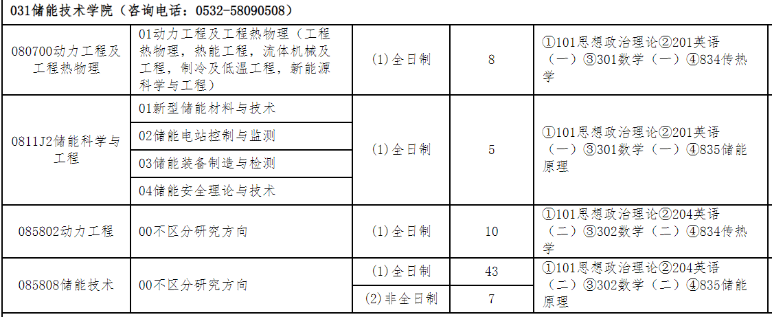 山东科技大学储能技术学院2026年考研招生人数