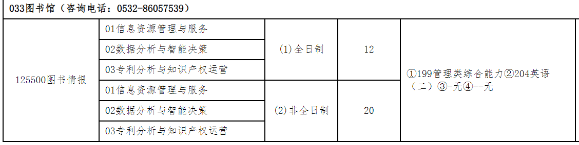 山东科技大学图书馆2026年考研招生人数