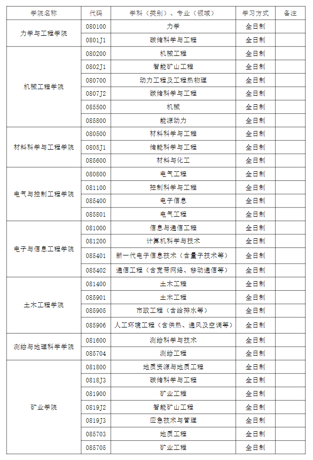 辽宁工程技术大学2026年硕士研究生招生考试调剂公告