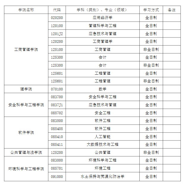 辽宁工程技术大学2026年硕士研究生招生考试调剂公告