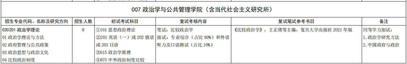 山东大学政治学与公共管理学院2026年考研招生人数