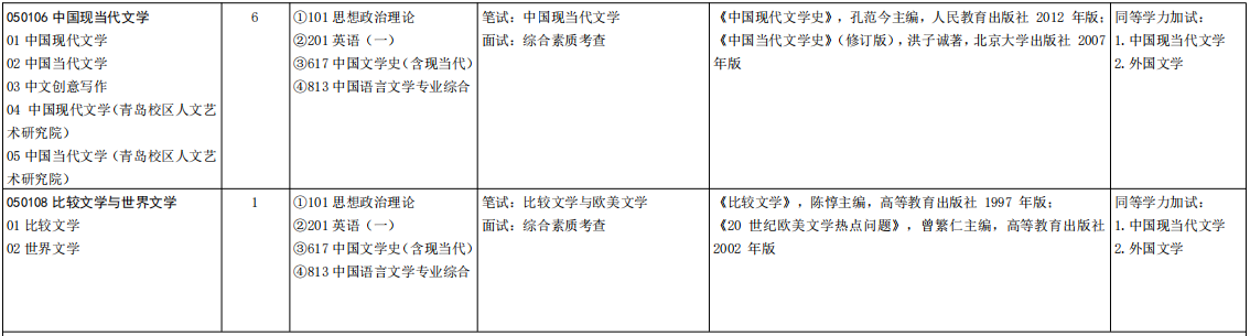 山东大学文学院2026年考研招生人数
