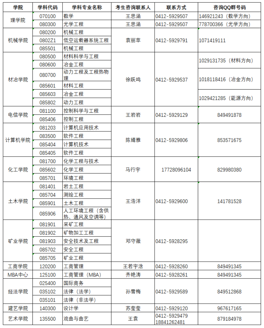 辽宁科技大学2026年硕士研究生一志愿复试组织单位联系方式一览表