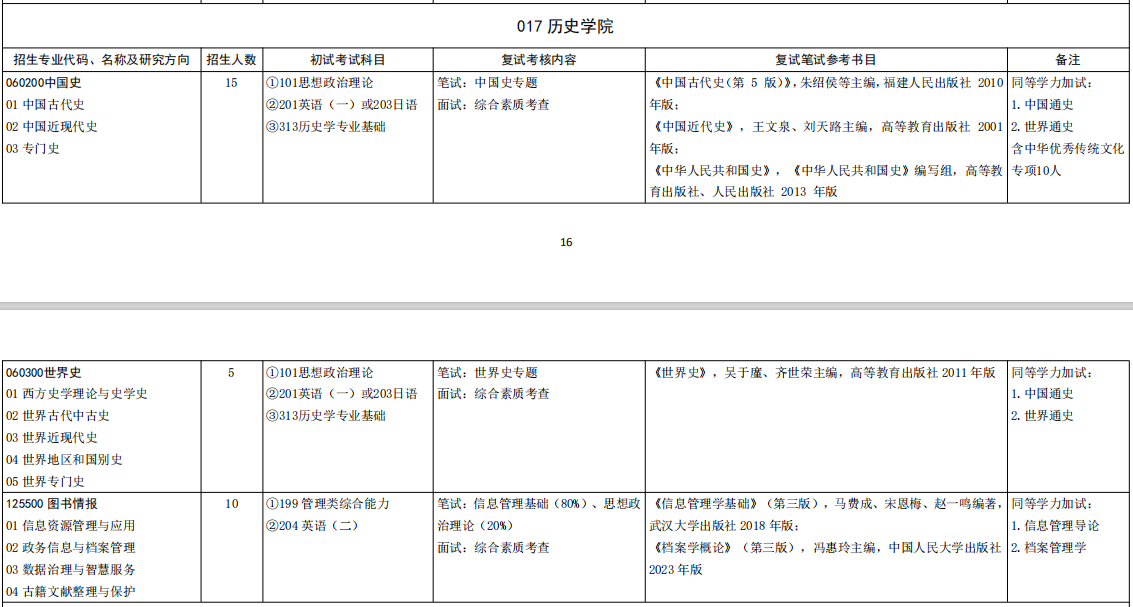 山东大学历史学院2026年考研招生人数