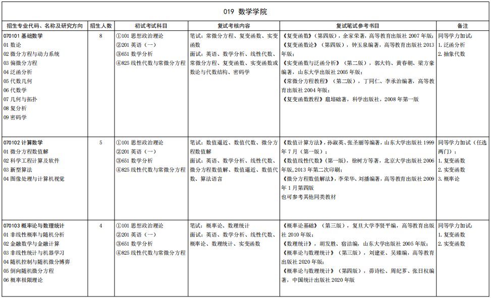 山东大学数学学院2026年考研招生人数