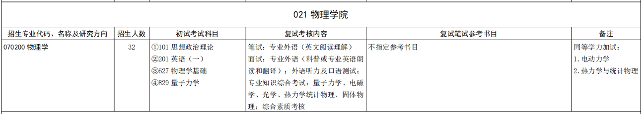 山东大学物理学院2026年考研招生人数