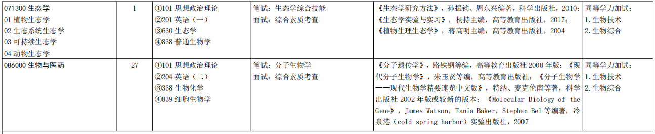 山东大学生命科学学院2026年考研招生人数