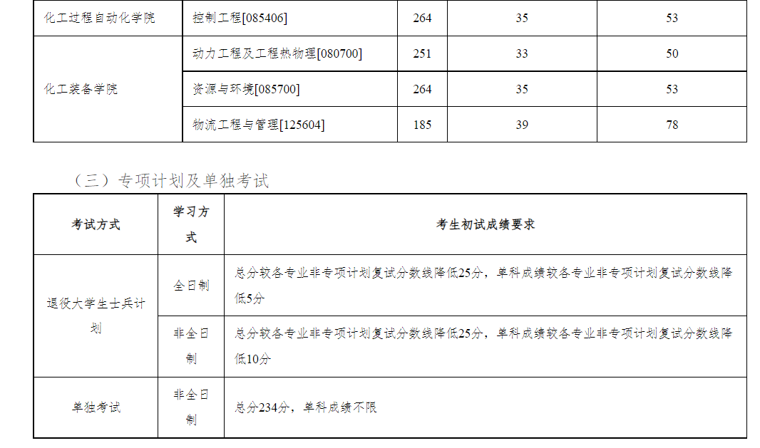 沈阳工业大学2026年硕士研究生复试分数线
