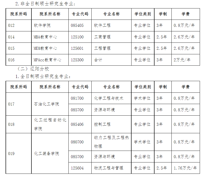 沈阳工业大学2026年硕士研究生学费及奖助