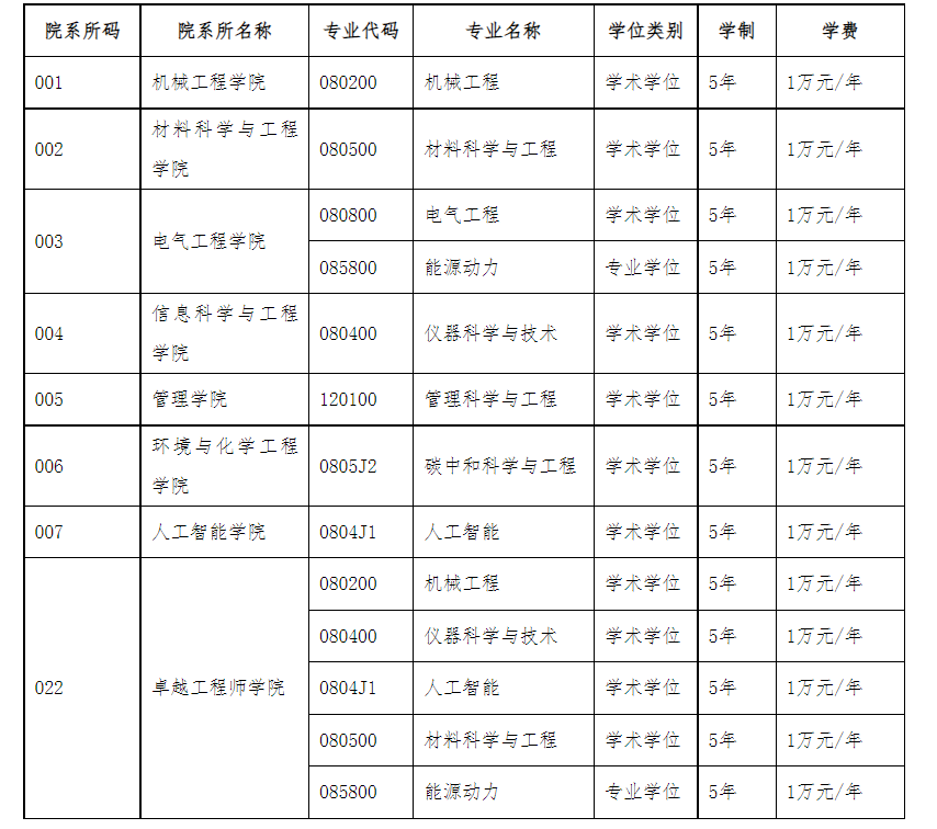 沈阳工业大学2026年接收推荐免试研究生工作办法