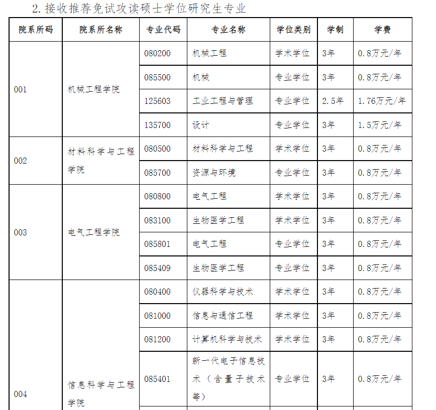 沈阳工业大学2026年接收推荐免试研究生工作办法