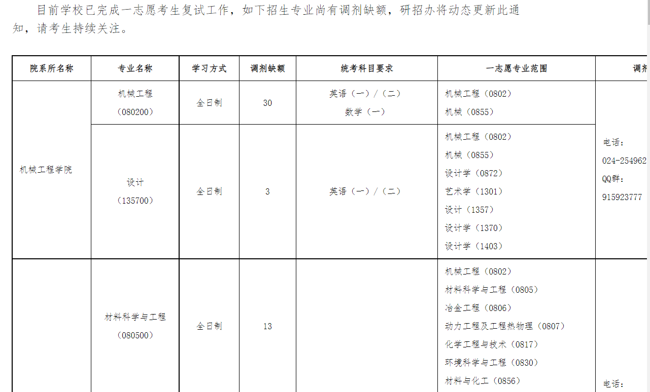 沈阳工业大学2026年硕士研究生招生考试调剂工作通知