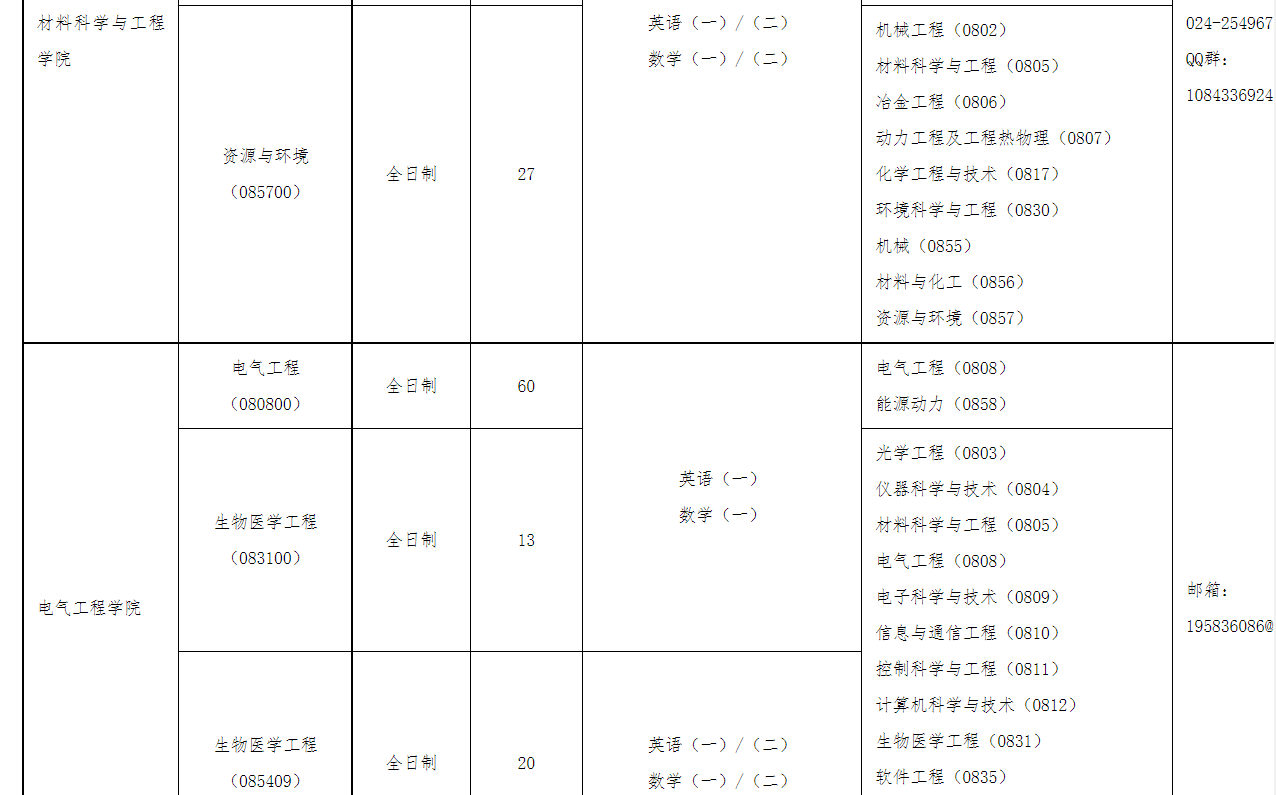 沈阳工业大学2026年硕士研究生招生考试调剂工作通知