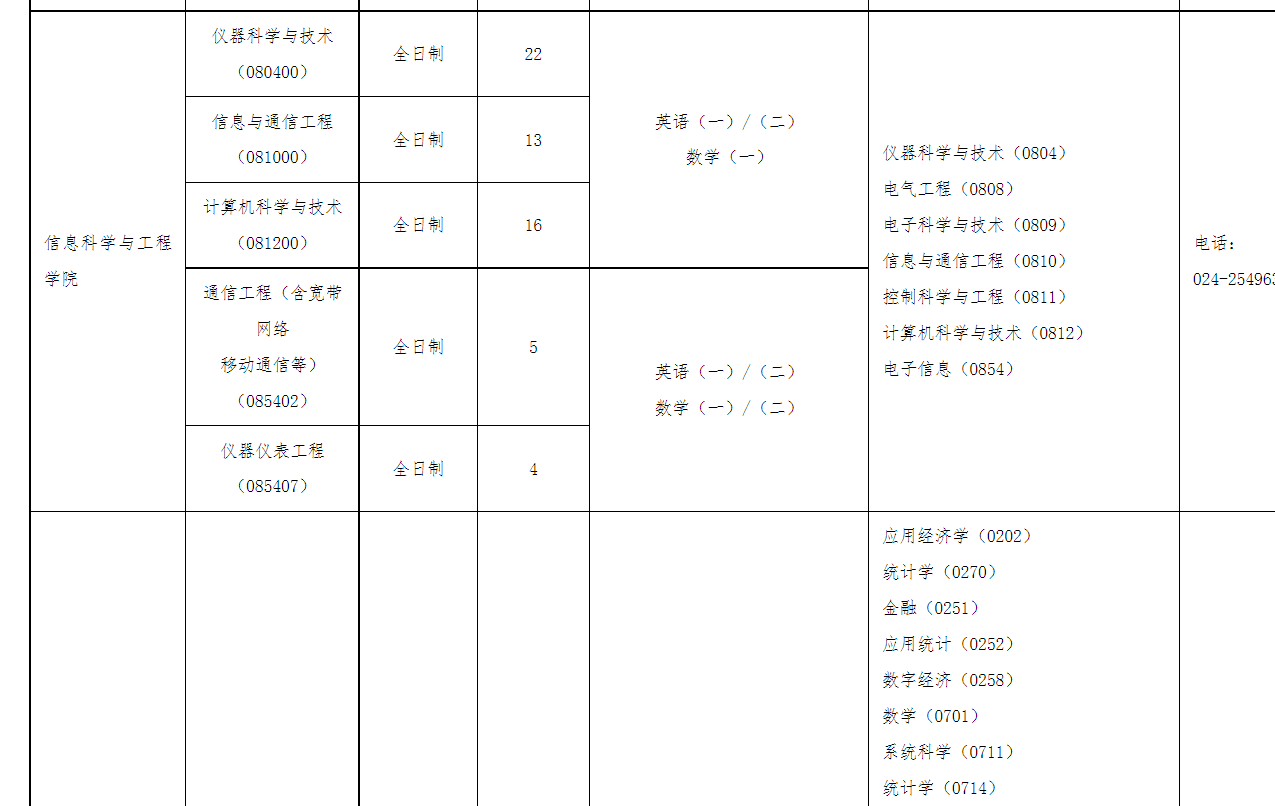 沈阳工业大学2026年硕士研究生招生考试调剂工作通知