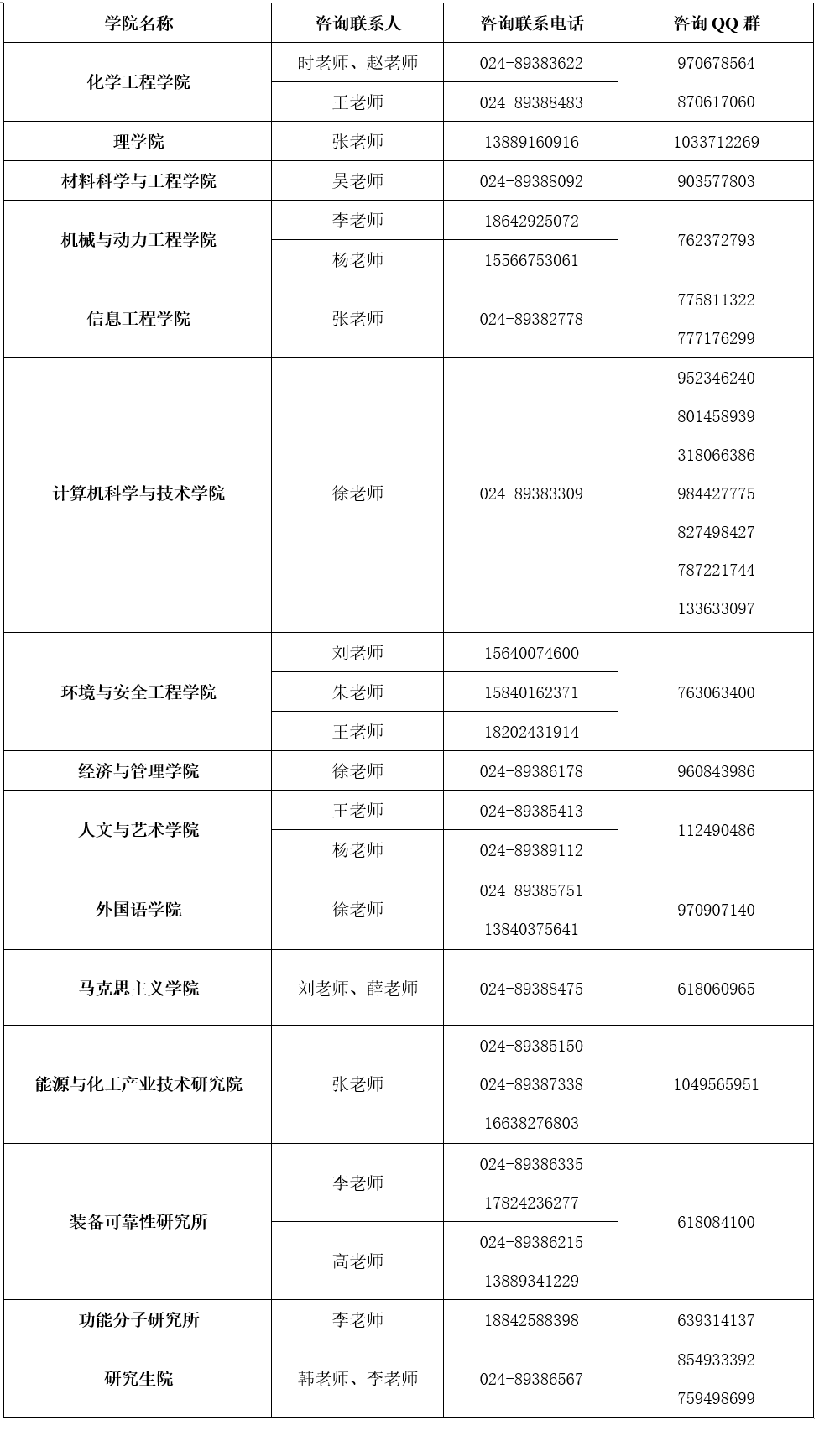沈阳化工大学2026年研究生招生咨询电话