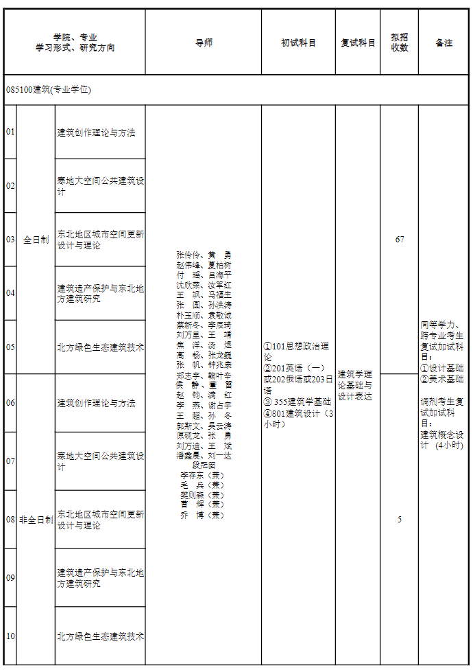 沈阳建筑大学2026年硕士研究生招生专业目录