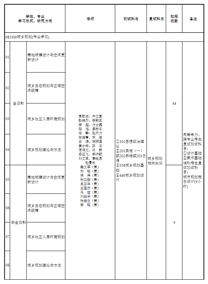 沈阳建筑大学2026年硕士研究生招生专业目录