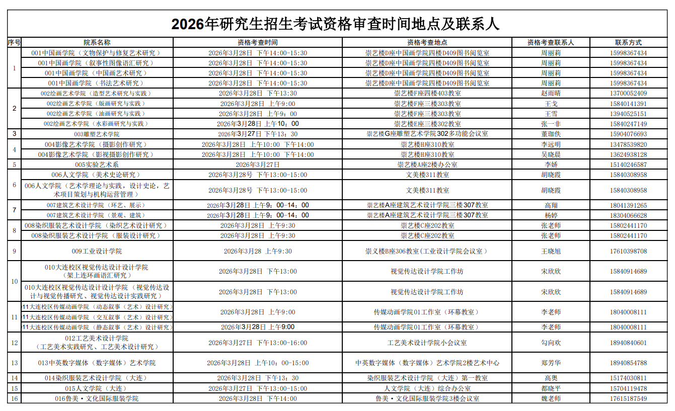 鲁迅美术学院2026年研究生招生考试资格审查时间地点及联系人