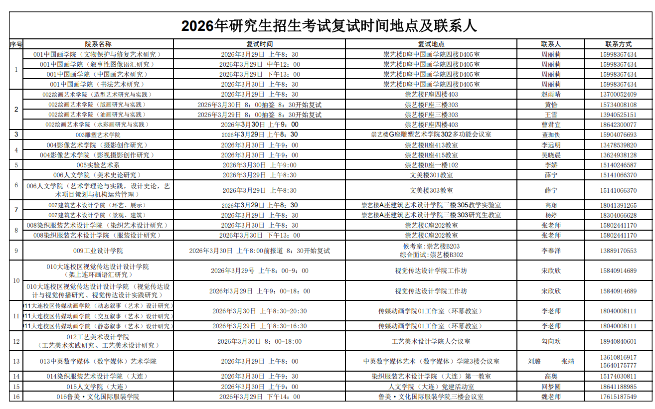 鲁迅美术学院2026年研究生招生考试资格审查时间地点及联系人