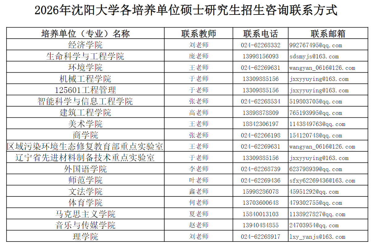 2026年沈阳大学各培养单位硕士研究生招生咨询联系方式