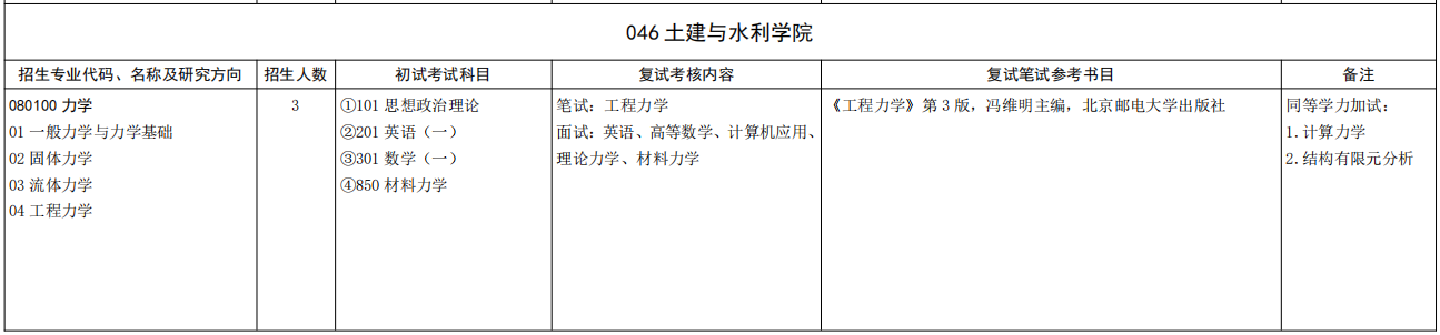 山东大学土建与水利学院2026年考研招生人数