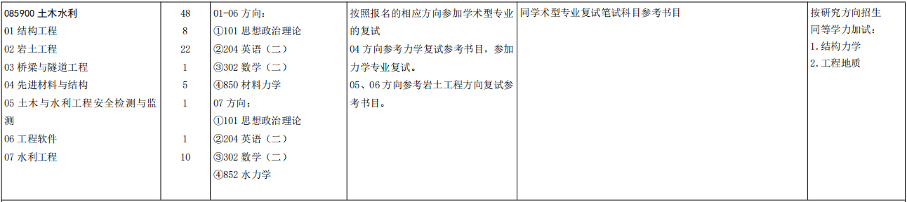 山东大学土建与水利学院2026年考研招生人数