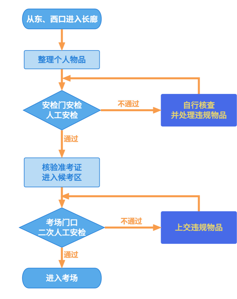 2026年全国硕士研究生招生考试沈阳建筑大学考点考前公告