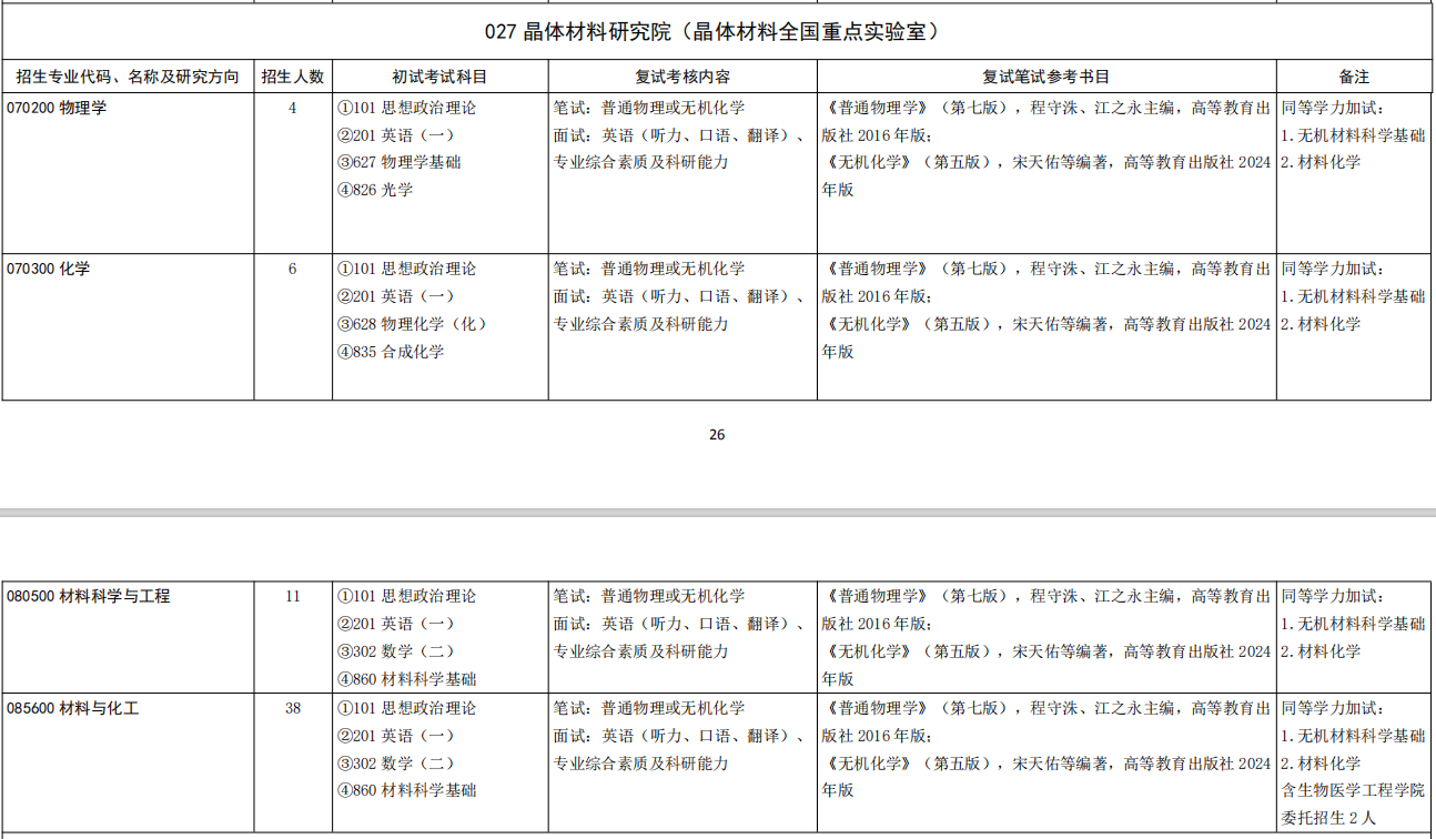 山东大学晶体材料研究院2026年考研招生人数