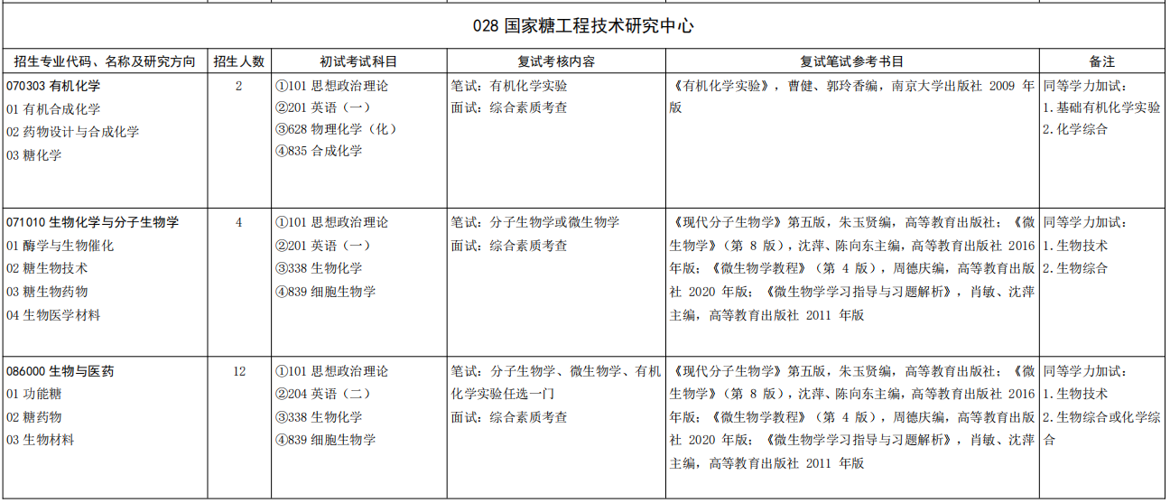 山东大学国家糖工程技术研究中心2026年考研招生人数