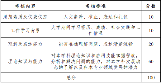 沈阳体育学院2026年接收推免生复试录取工作方案