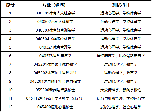 沈阳体育学院2026年硕士研究生复试通知