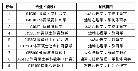 沈阳体育学院2026年硕士研究生调剂复试通知