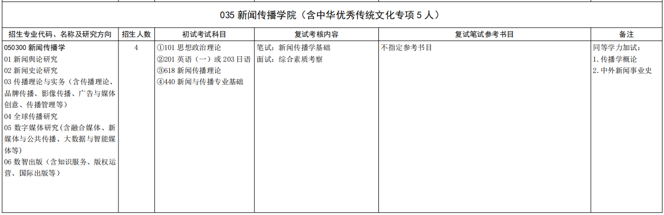山东大学新闻传播学院2026年考研招生人数