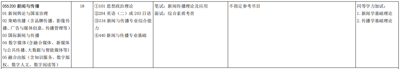 山东大学新闻传播学院2026年考研招生人数