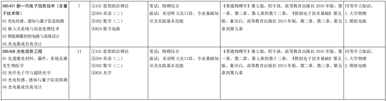 山东大学激光与红外系统集成技术教育部重点实验室2026年考研招生人数