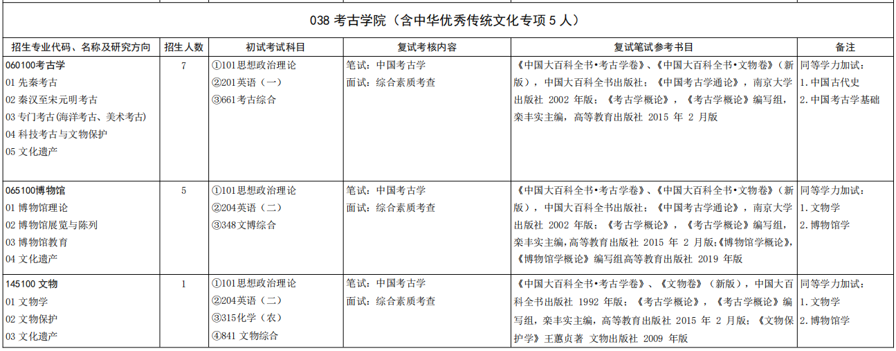 山东大学考古学院2026年考研招生人数