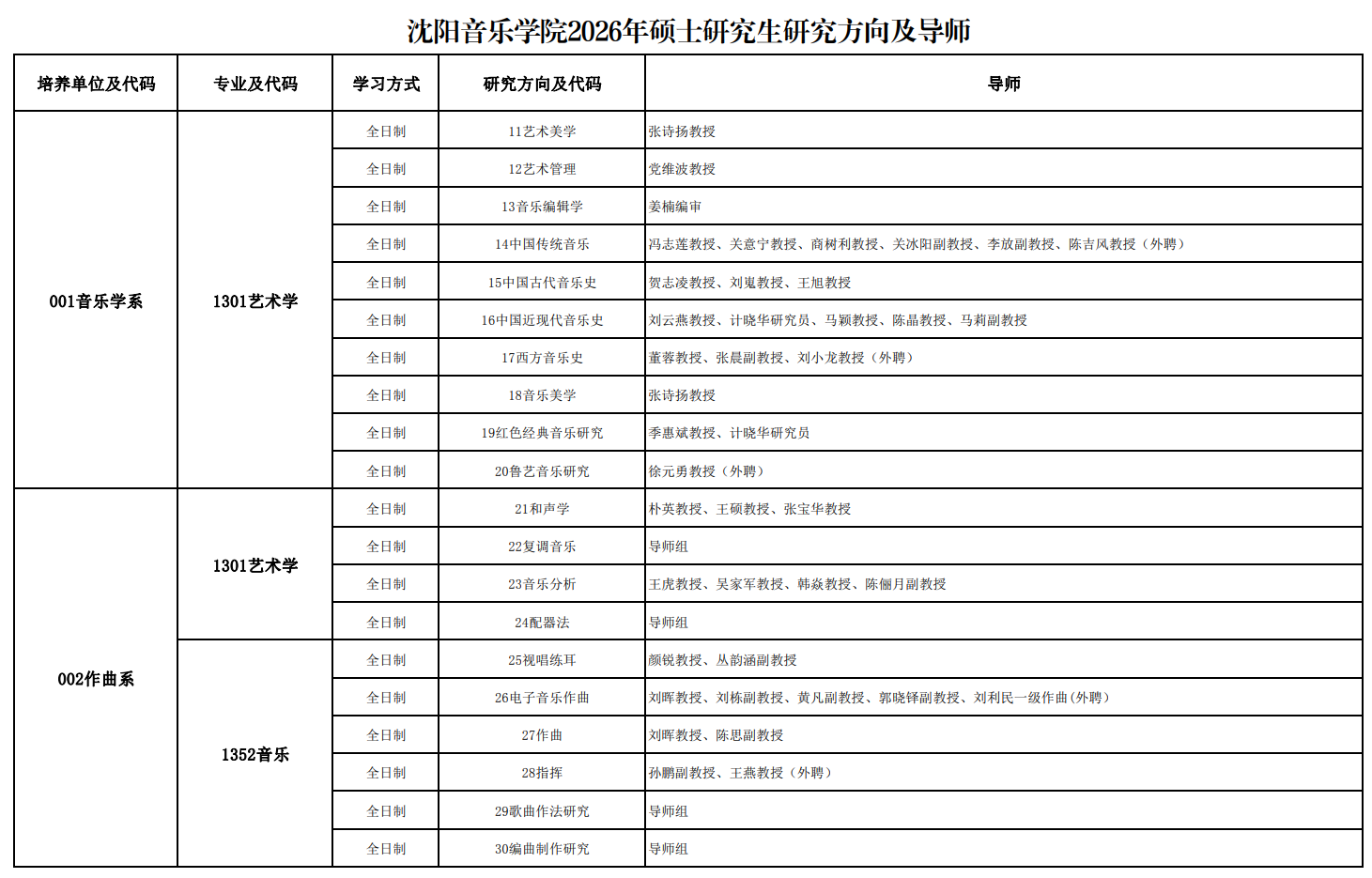 沈阳音乐学院2026年硕士研究生研究方向及导师