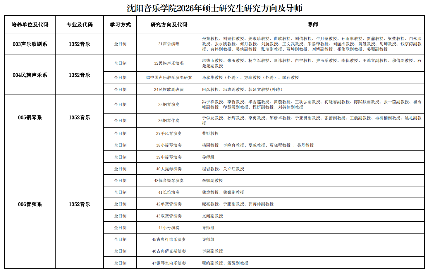 沈阳音乐学院2026年硕士研究生研究方向及导师
