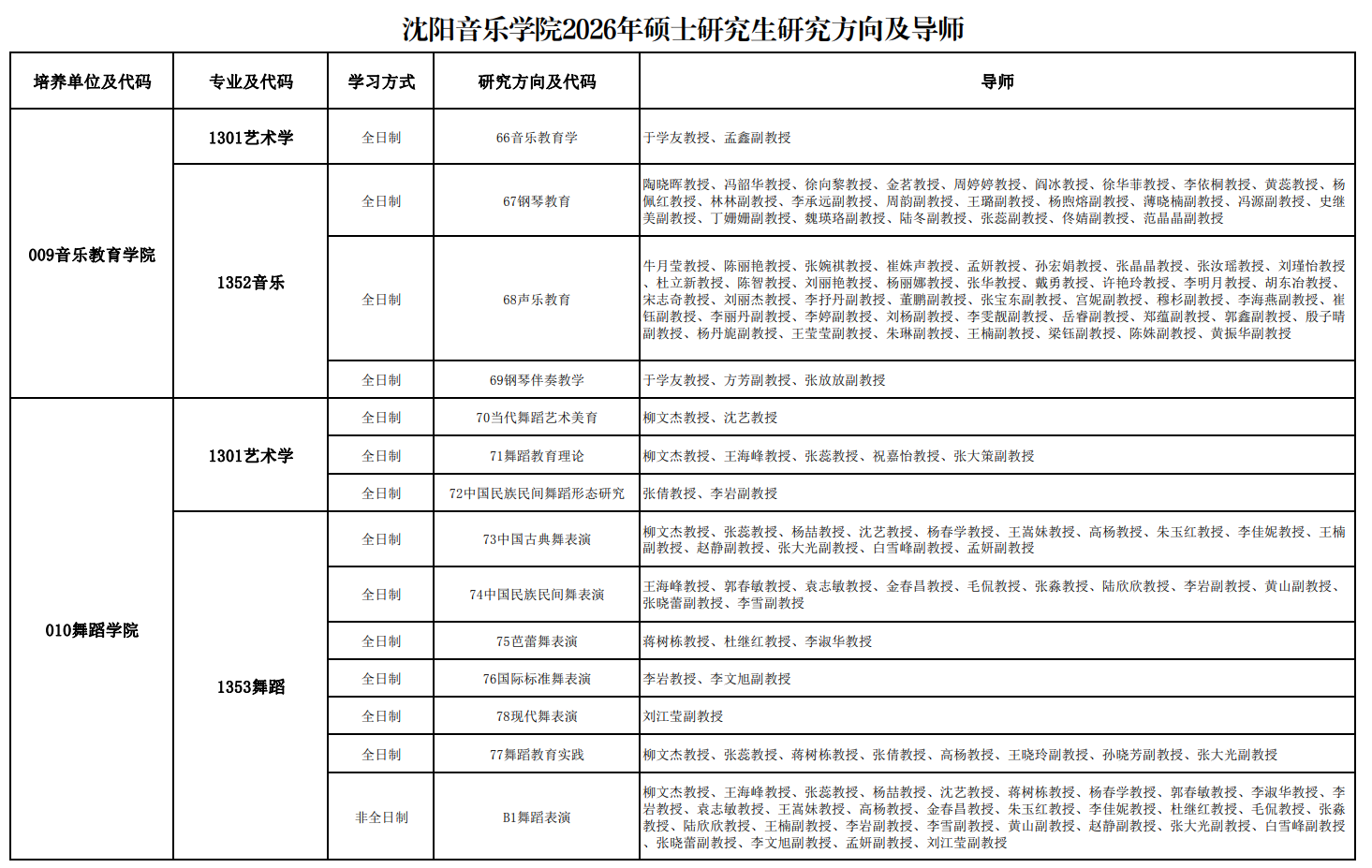 沈阳音乐学院2026年硕士研究生研究方向及导师