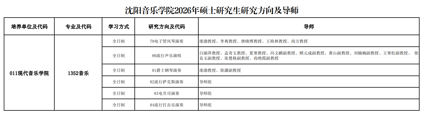 沈阳音乐学院2026年硕士研究生研究方向及导师