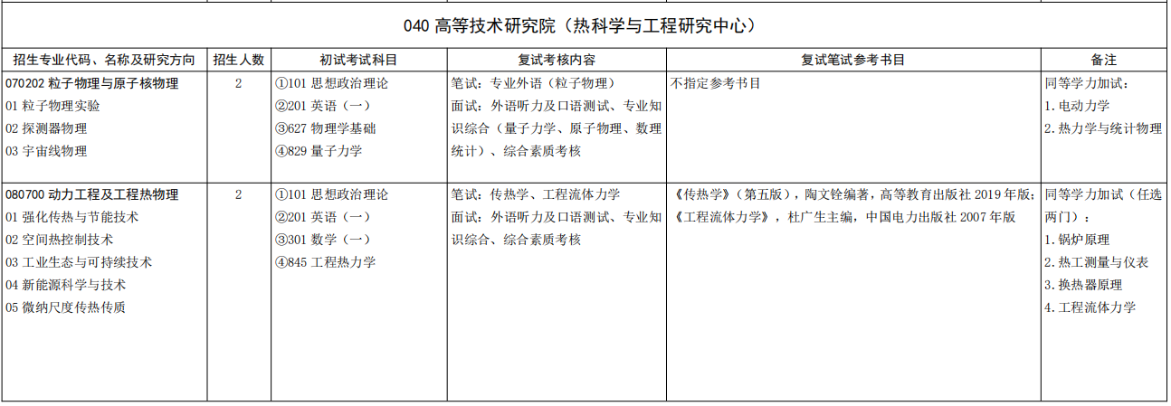 山东大学高等技术研究院2026年考研招生人数